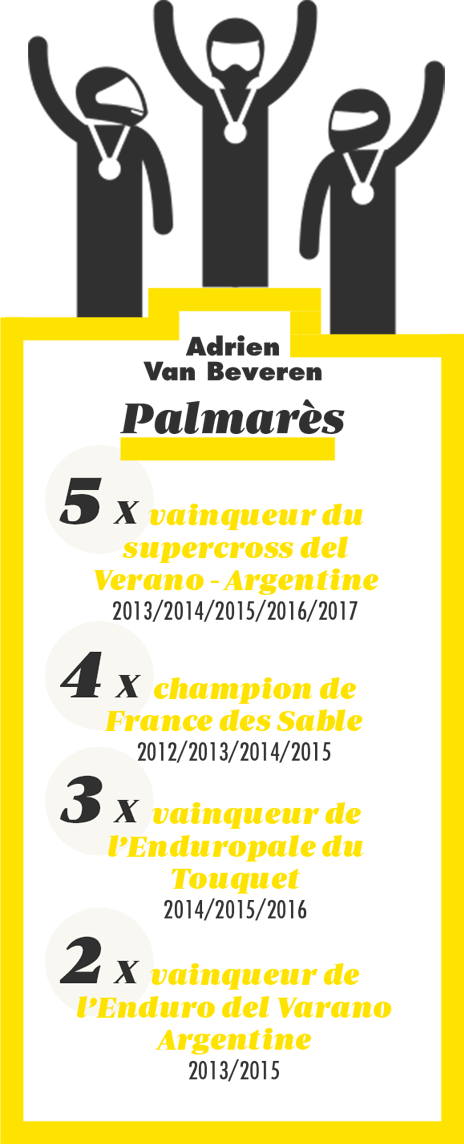 Adrien Van Beveren, palmarès&nbsp;: 5 fois vainqueur du supercross del Verano - Argentine (2013/2014/2015/2016/2017). 4 fois champion de France des Sables (2012/2013/2014/2015). 3 fois vainqueur de l’Enduropale du Touquet (2014/2015/2016). 2 fois vainqueur de l’Enduro del del Varano - Argentine (2013/2015).