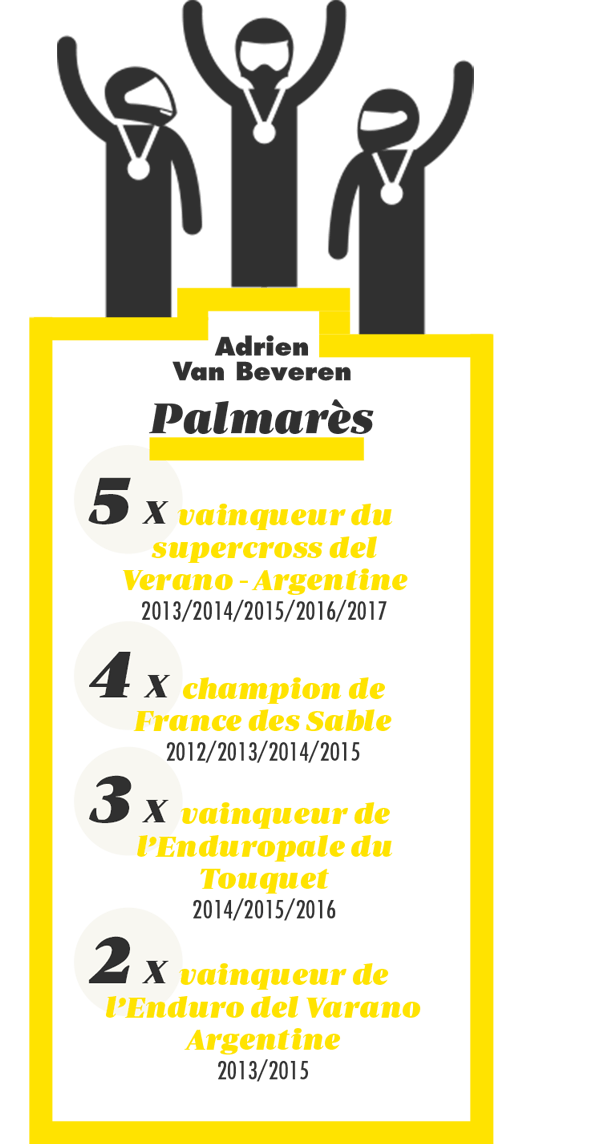 Adrien Van Beveren, palmarès&nbsp;: 5 fois vainqueur du supercross del Verano - Argentine (2013/2014/2015/2016/2017). 4 fois champion de France des Sables (2012/2013/2014/2015). 3 fois vainqueur de l’Enduropale du Touquet (2014/2015/2016). 2 fois vainqueur de l’Enduro del del Varano - Argentine (2013/2015).