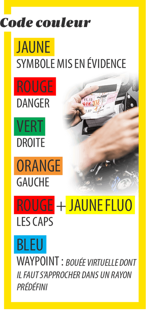 Code couleur&nbsp;: Jaune = symbole mis en évidence. Rouge = danger. Vert = droite. Orange = gauche. Rouge + jaune fluo = les caps. Bleu = Waypoint, bouée virtuelle dont il faut s’approcher dans un rayon prédéfini.