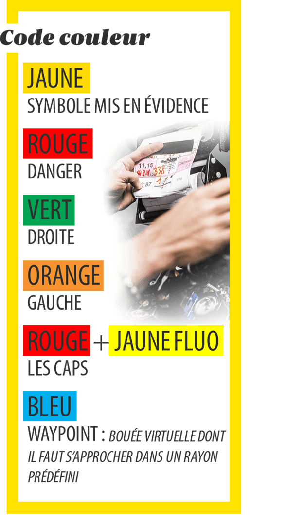 Code couleur&nbsp;: Jaune = symbole mis en évidence. Rouge = danger. Vert = droite. Orange = gauche. Rouge + jaune fluo = les caps. Bleu = Waypoint, bouée virtuelle dont il faut s’approcher dans un rayon prédéfini.