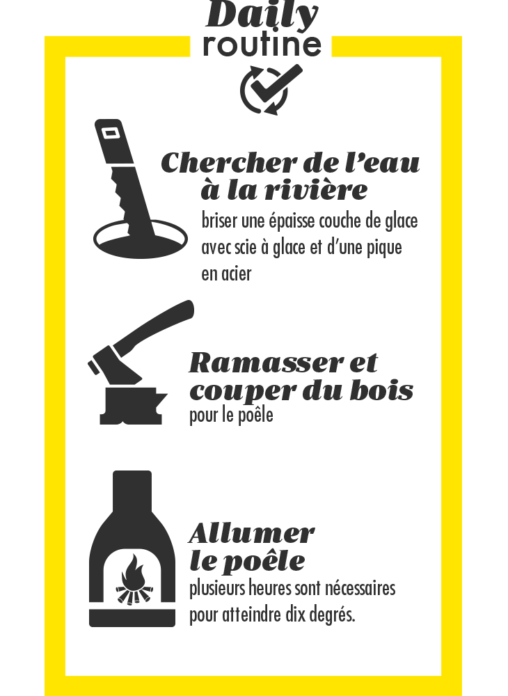 Daily routine&nbsp;: chercher de l’eau à la rivière (briser une épaisse couche de glace avec scie à glace et d’une pique en acier), ramasser et couper du bois (pour le poêle), allumer le poêle (plusieurs heures sont nécessaires pour atteindre dix degrés).