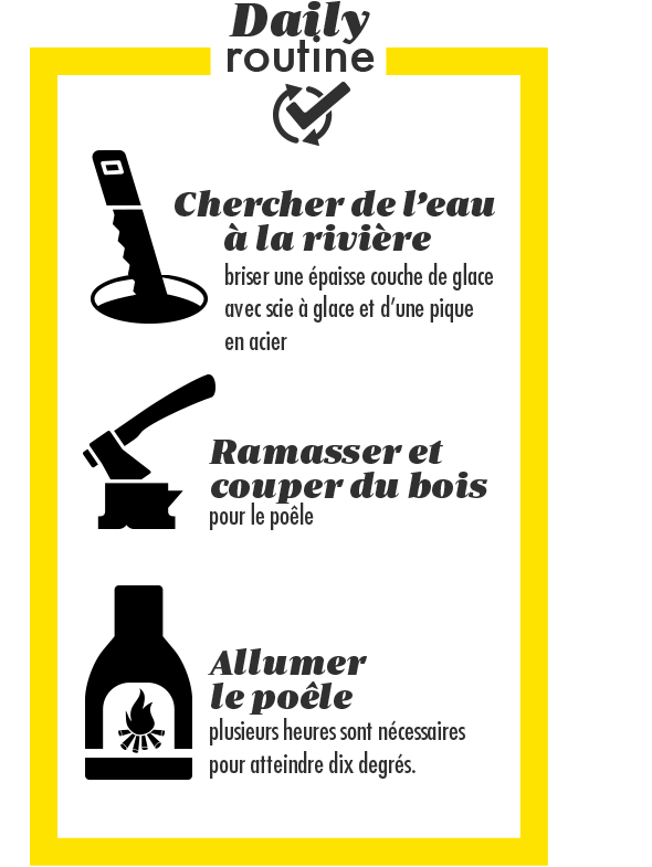 Daily routine&nbsp;: chercher de l’eau à la rivière (briser une épaisse couche de glace avec scie à glace et d’une pique en acier), ramasser et couper du bois (pour le poêle), allumer le poêle (plusieurs heures sont nécessaires pour atteindre dix degrés).